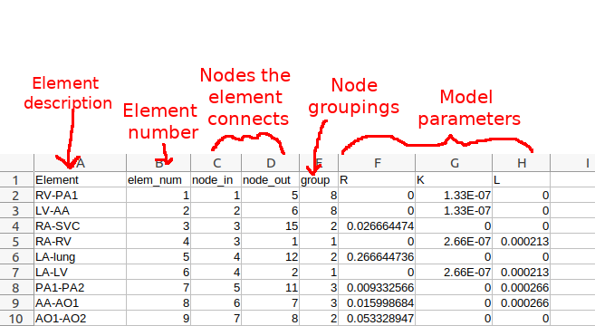 The contents of elemProperties.csv.